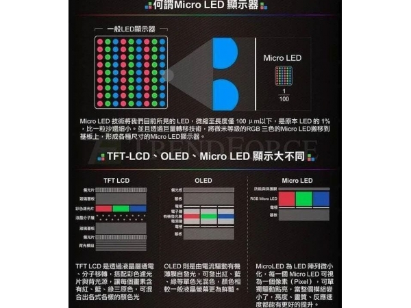 苹果在下一盘大棋:加速供应链Mini LED开发,剑指三星OLED屏幕